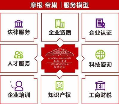 建筑職稱級別與申報資料、可評專業(yè)及科技中介服務(wù)介紹