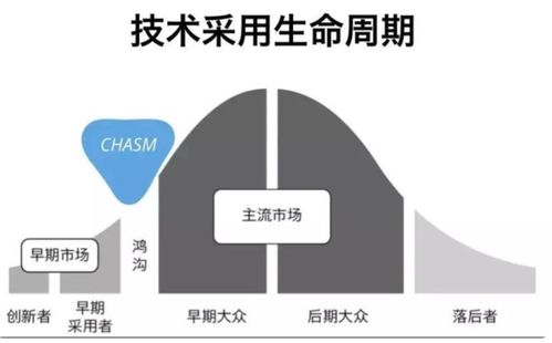 AI大模型成創(chuàng)業(yè)新風(fēng)口，科技中介服務(wù)迎來發(fā)展新機遇